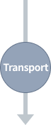 Transport