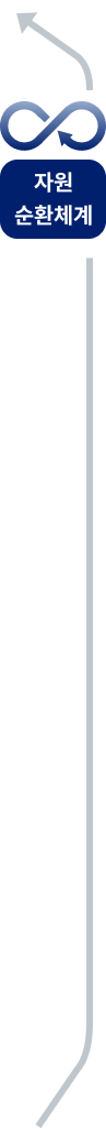 자연순환체계